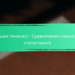Чешки тенисист – Сравнителен списък на статистиките