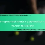 Интерактивен списък с статистики на полски тенисисти