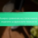 Обширно сравнение на статистиките на играчите за френските тенисисти