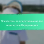 Показатели за представяне на топ тенисисти в Нидерландия